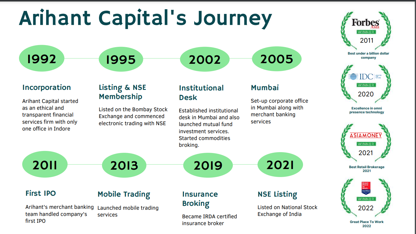 Arihant Capital: Leading Financial Services and Stock Broking Company in  India