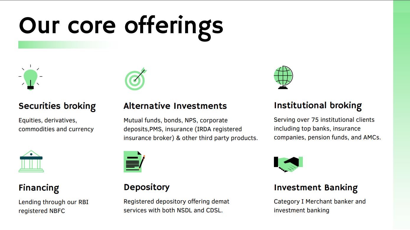 Arihant Capital: Leading Financial Services and Stock Broking Company in  India